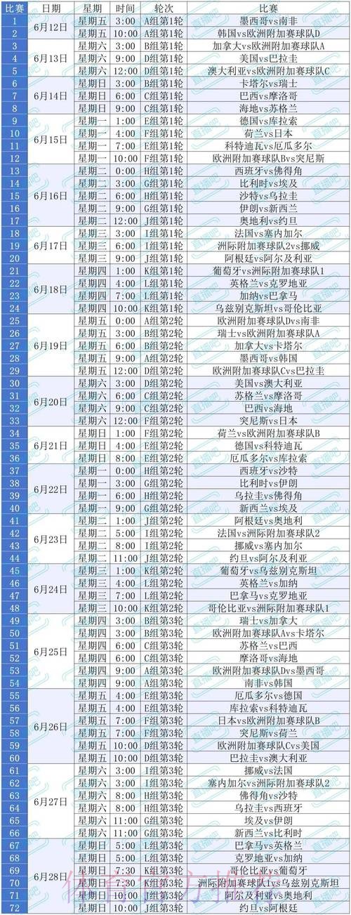 2026美加墨世界杯比赛时间推荐 2026美加墨世界杯比赛时间推荐