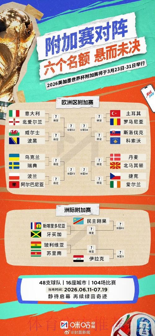 世界杯比赛结果今日