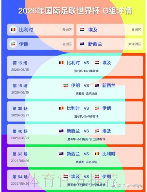 2026美加墨世界杯积分规则地址 2026美加墨世界杯积分规则地址