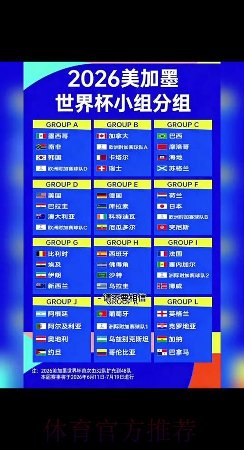 2026世界杯加拿大规则